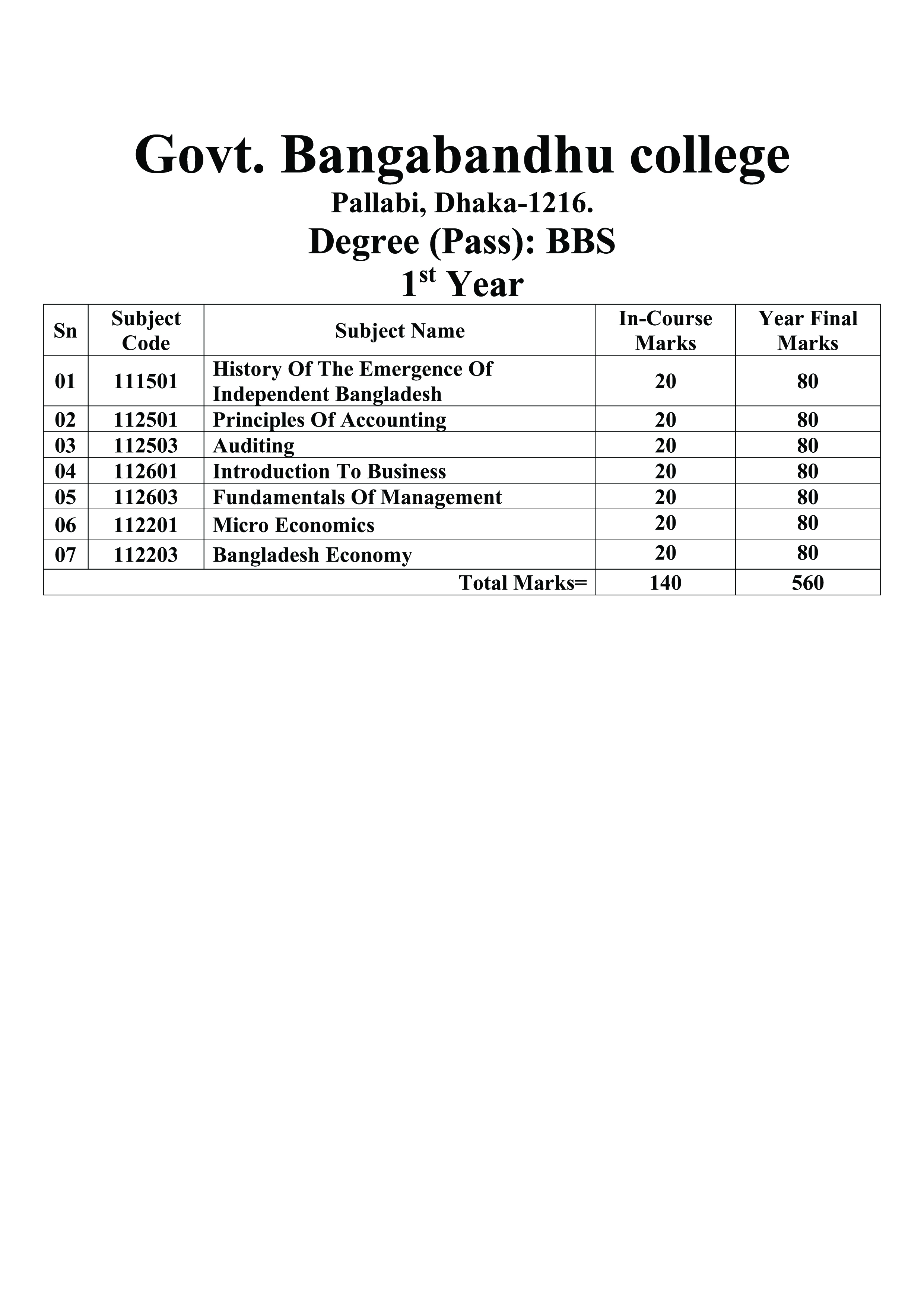 BBS 1st Year