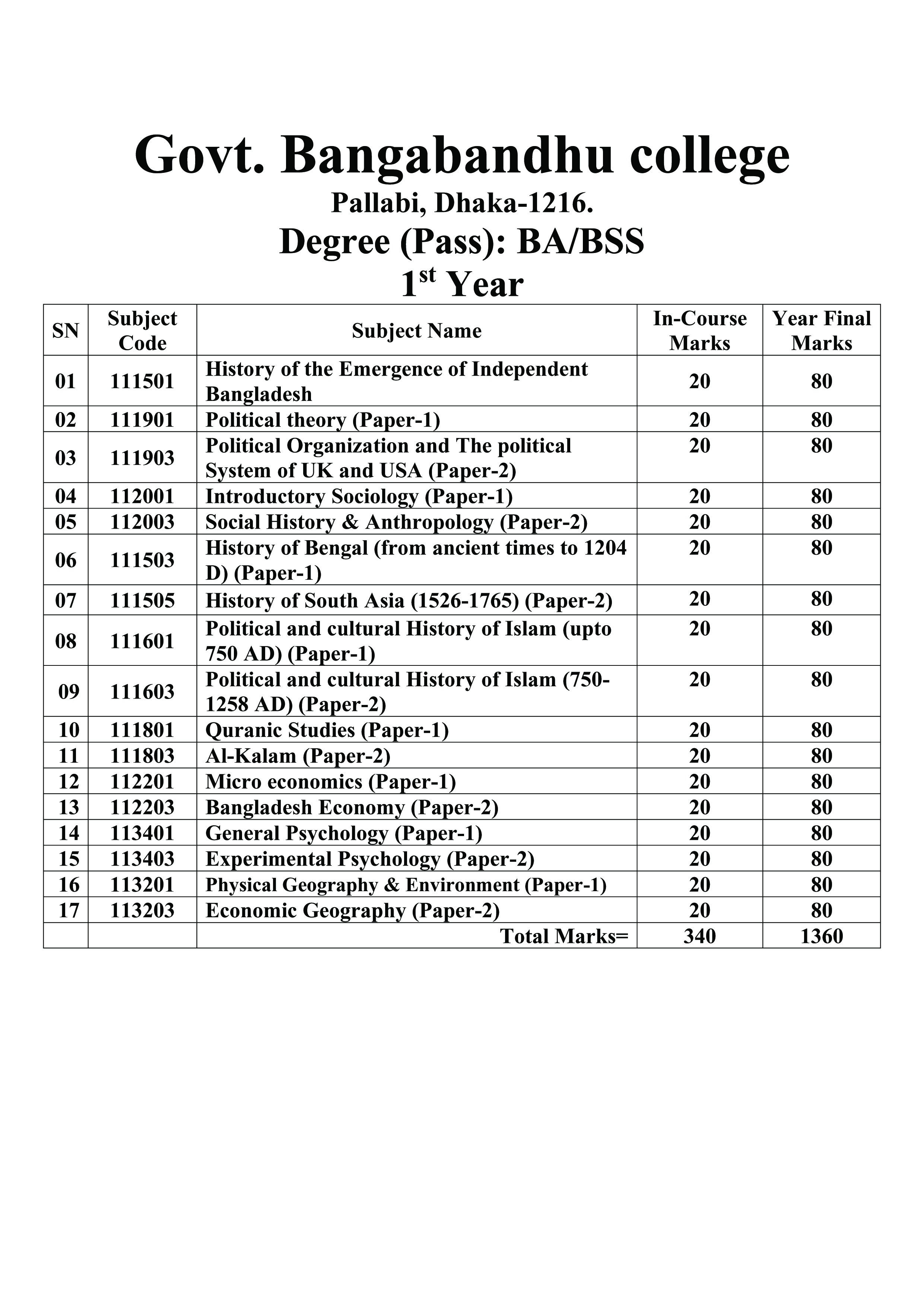 BA/BSS 1st Year