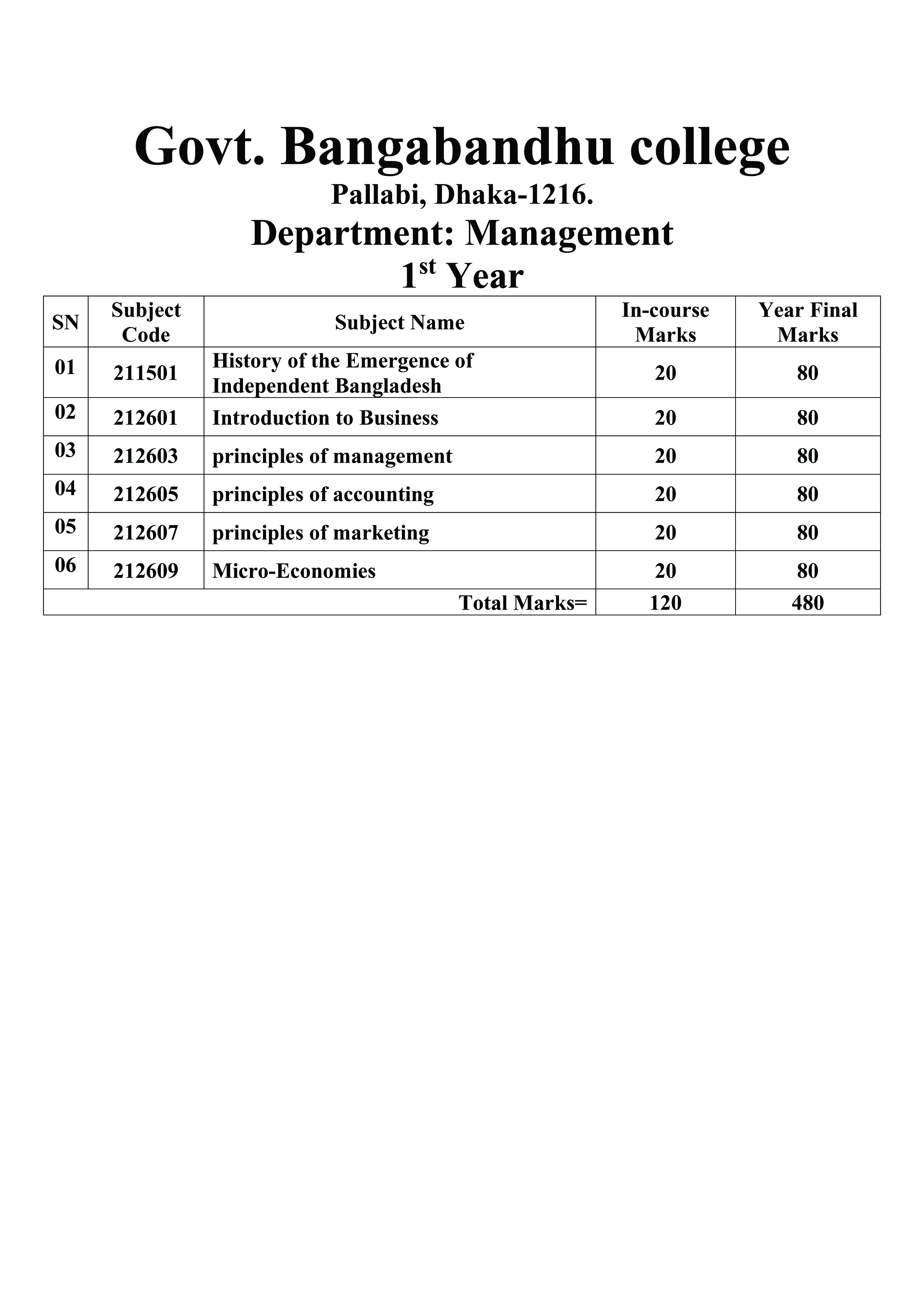 1st year Management