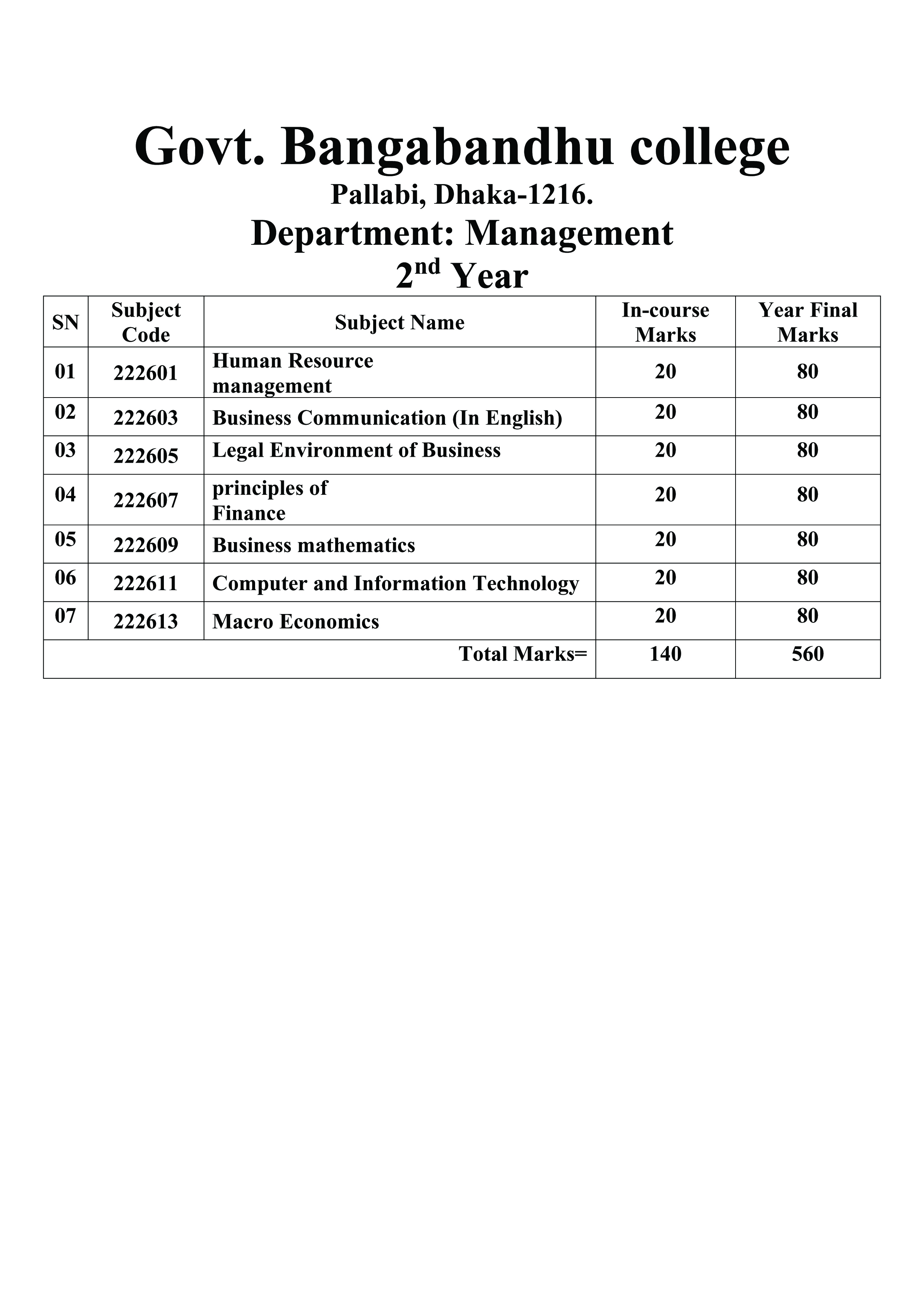 2nd year management